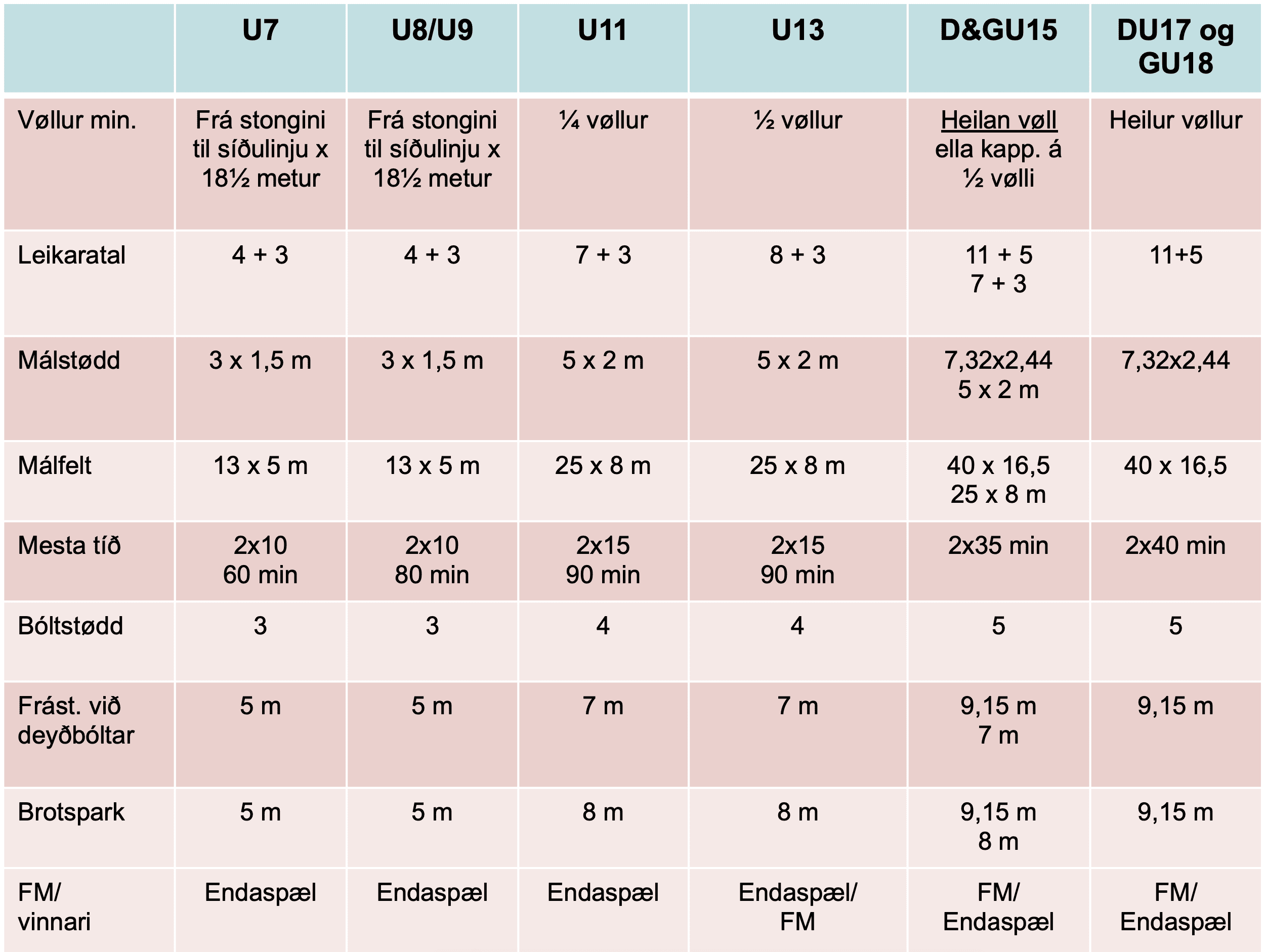 Vallarstoddir Fotboltssamband Foroya